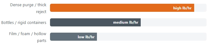 Same machine, same volume, very different weight throughput